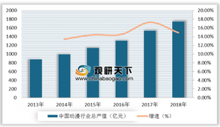 第十一届中国西部动漫文化节将于国庆期间亮相重庆 动漫市场需求多元化