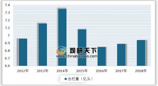 3万吨储备肉投放市场 生猪养殖行业拐点或将到来