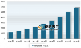 2019年中国仓储AGV企业竞争力TOP10公布 浅析我国仓储AGV市场规模与竞争格局