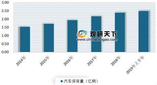 2019年我国汽车维保行业未来市场有很大发展空间