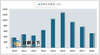 中控全国首个端到端5G切片+智能制造成功试商用 我国智能制造业示范项目集中华东、华北