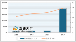 十一部委印发《关于促进在线教育健康发展的指导意见》 助力我国在线教育市场发展