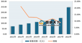 2019年我国咽喉疾病中成药市场现状分析 总体销售不断增长