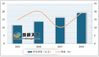 2019年我国母婴家电行业市场饱和度不高 市场规模有望扩大