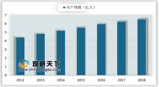 2019年我国办公软件行业发展态势良好 用户规模及市场规模连年增长