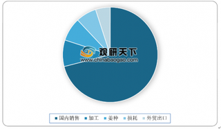 2019年我国生姜行业种植规模扩大产量增多 销售结构以调味鲜食为主