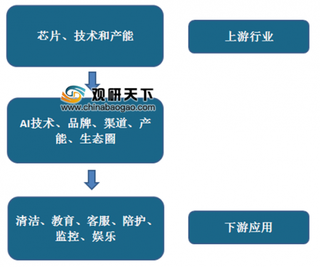 2019年中国服务机器人行业细分市场前景分析：医疗及教育服务机器人发展潜力大