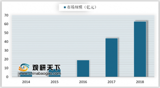 2019年我国洗碗机行业市场规模和企业数量均在快速扩增 整体市场目前处于6000元水平