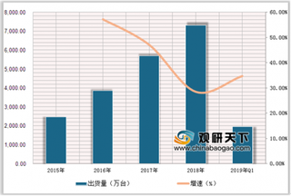 2019年中国可穿戴设备行业市场格局:手表、手环、耳机形成“三权分立”的局面
