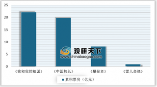 2019国庆档票房累积突破43.6亿 观众越来越认可爱国题材电影