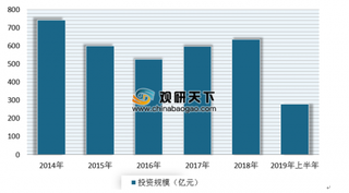 中国石油塔里木油田公司博孜9井试井成功 未来我国油气行业发展空间广阔