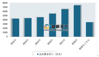 加拿大Hibar电池制造商被特斯拉收购 近年来我国电池制造产业经营状况向好发展