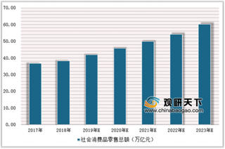 国庆黄金周零售和餐饮消费1.52万亿元 浅析近年我国零售行业发展现状