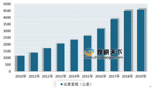 成都地铁6号线实现全线贯通 近几年来我国地铁运营里程不断增长