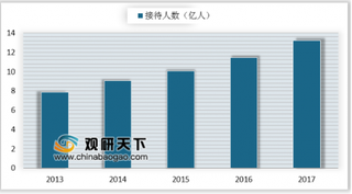 飞猪数据显示红色旅游实力圈粉 青少年游客数量在红色旅游人数占比中逐年增加