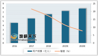 “十一”黄金周人均境外移动支付增长14% 国内移动支付交易规模实现连年增长