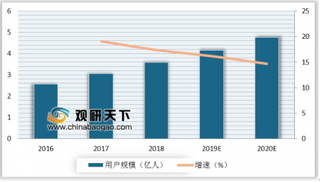 国庆期间美团外卖轻食品类订单数量涨幅明显 三四线城市成我国在线外卖市场新动力