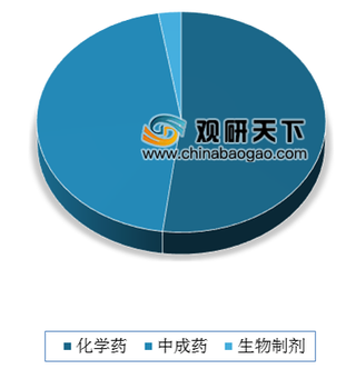 2019年我国心脑血管疾病中成药市场发展空间广阔