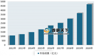 2019年我国冷库围护系统节能隔热保温材料行业迎来快速发展时期