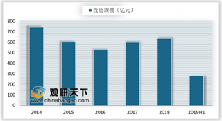 2019年我国油气行业勘查投资规模有所回暖 产量均有回升