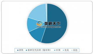 2019年我国生物降解塑料行业产能利用率较低 产量及消费需求逐年攀升