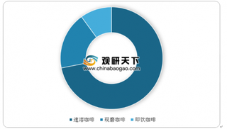 蒙牛每日鲜语开启即饮咖啡“鲜”时代 即饮型咖啡“冷喝”或将成为流行趋势