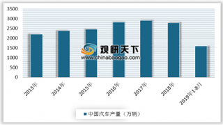 奇瑞集团9月销量6.83万台 中国汽车产销量有较大增长空间