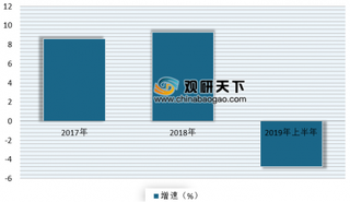 国庆黄金周海尔中央空调增幅66% 浅析我国中央空调市场发展现状