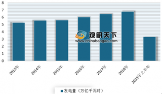 两部委加快推进煤电联营工作 近年来受政策利好我国煤电联营效果明显