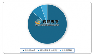 世界首款转基因益生菌诞生 我国益生菌行业扩张态势明显