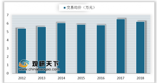 优信发布国庆二手车消费数据 我国二手车交易价格集中在8万元以下