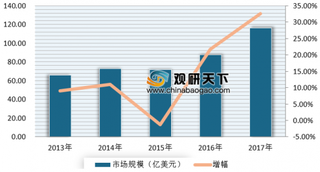 2019年我国运动控制器行业市场规模不断增长 下游需求带来新增长点