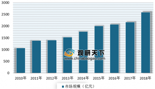 2019年我国功率芯片行业市场规模不断增加 未来仍将保持稳定增长