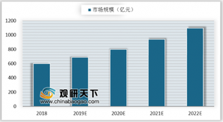 2019年我国卫星通信产业市场规模稳定增长 下游领域需求增多