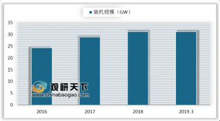 2019年我国抽水储能行业发展日益成熟 地区分布集中在粤、浙、苏三地