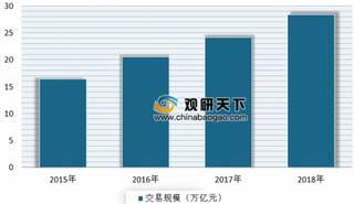 2019年上半年中国电子商务企业TOP100出炉 我国电商企业主要分布在北京、上海、杭州