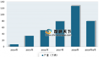 广汽丰田进一步加深合作伙伴关系 近年来我国纯电动汽车市场发展向好