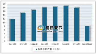 十一黄金周，国货手机京东平台销量爆涨100% 5G手机将成为消费新风口