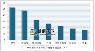 摩拜再次调价！贵过公交 精细化运营成共享单车行业发展趋势