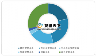 美国出口管制实体名单对我国安防行业实际影响有限