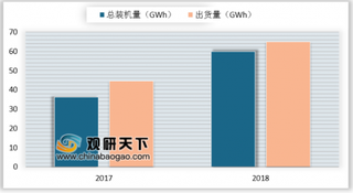 诺贝尔化学奖花落锂电池 我国锂电业进一步向龙头企业集中