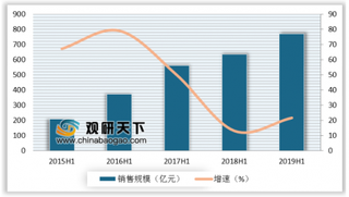 腾讯、华为、深圳信通院联合发起实时手游新标准 我国手游业马太效应加剧