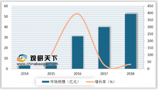 阿里宣布10月10日起暂停向美国销售电子烟 “三华”仍是电子烟主要消费区