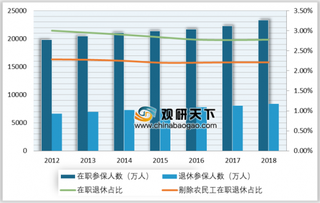 2020年将实现全国医保系统“一码通” 未来系统完善的同时医保规模也将扩大