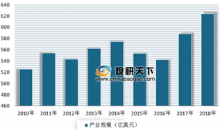 2019年我国印制电路板制造行业政策、发展现状、下游领域需求及市场格局分析