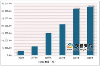 2019年中国医疗卫生行业发展状况：医疗服务能力和质量水平明显提升