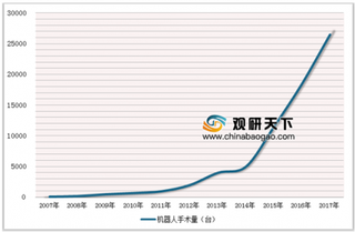 2019年中国外科手术微创、器官移植、介入治疗常态化等医疗技术能力呈快速发展态势