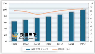 2019年我国电钢琴行业消费结构将呈多元化 市场规模将保持稳定增长趋势