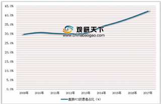 2019年我国心血管、脑血管及恶性肿瘤等重点疾病诊疗现状分析