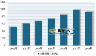 《中国厨卫产业十大“燃点”白皮书》发布 浅析我国厨卫产业市场发展现状